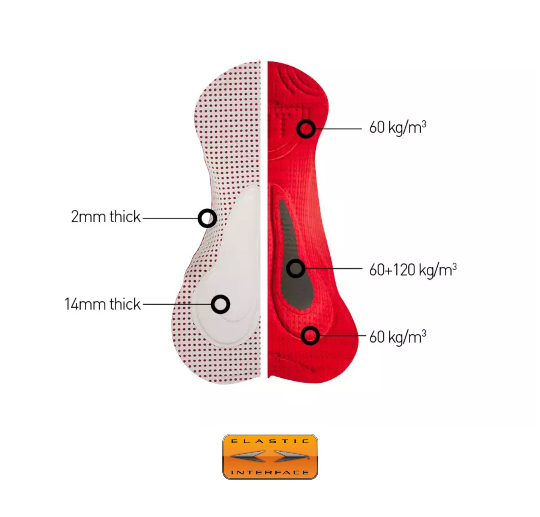 RAGNO + PRIMACY + FAST-TRACK Aero Socks Bundle